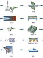 铝合金方管重量计算公式表，铝合金方管米重怎么算（关于方管规格及其重量计算公式）