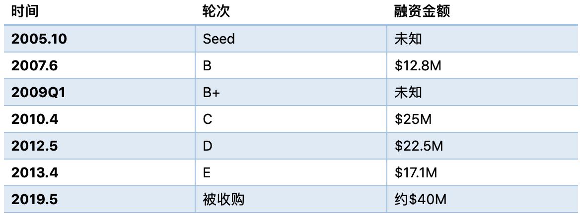 神码网络（Zoom的）