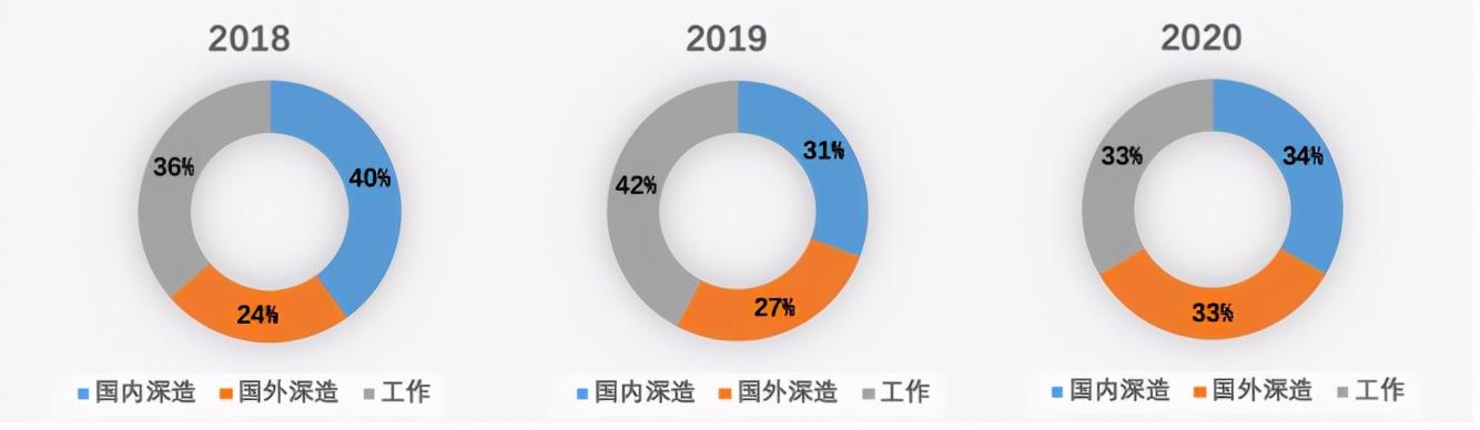 天大领先（成果应用于华为）