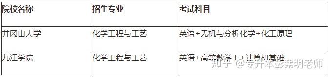 江西专升本需要考些什么科目，江西专升本考试科目有哪些（21年需要怎么备考）