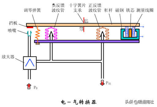 什么是风阀执行器，风阀执行器安装位置（阀门执行器及其应用）