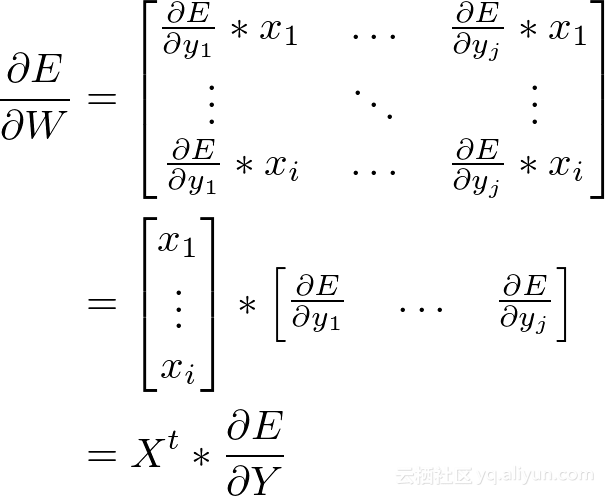 满分作文精选赏析，鉴赏满分作文（零起步数学+神经网络入门）