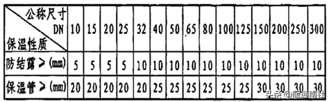 方钢管规格表及重量价格，方钢管规格表及重量（建筑给水排水管材分类与选用）
