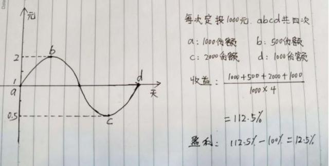 支付寶賣基金錢(qián)少了，支付寶賣基金錢(qián)少了怎么辦？