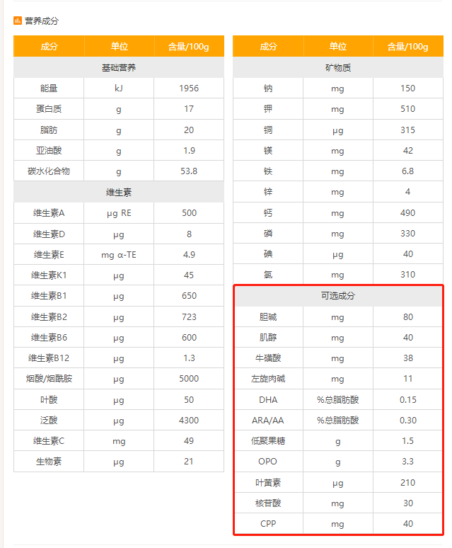 真正奶粉的配料表，中国十大名牌奶粉名单（关于奶粉配料表和营养成分表）