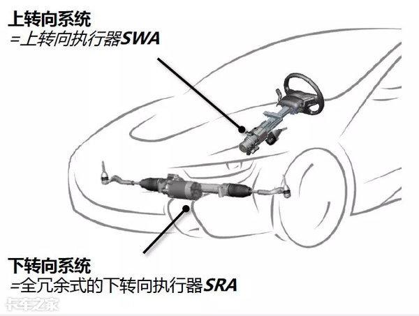 制动器是什么，飞机制动器是什么（线控转向和线控刹车是什么鬼）