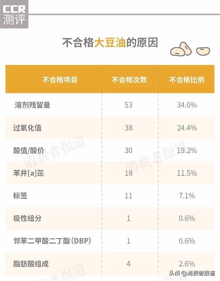 九三油脂（全国大豆油抽检报告）