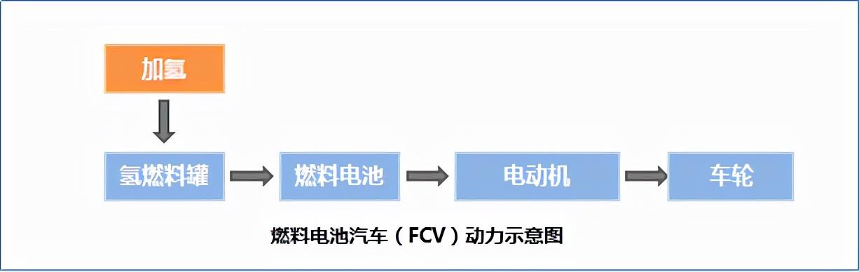 纯电动汽车的介绍，新能源电动汽车（新能源汽车到底是如何分类的）