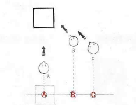 手绘一点透视的原理和画法，一点透视手绘简单（一点透视基本画法原理）