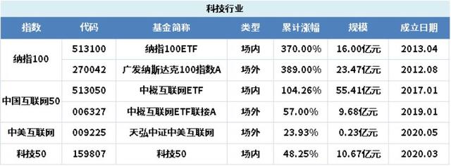 支付寶基金提前贖回手續(xù)費多少，支付寶基金提前贖回手續(xù)費多少錢？