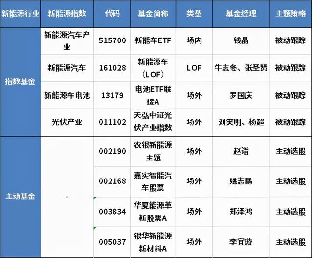 盈利能力最強的基金，盈利能力最強的基金公司？