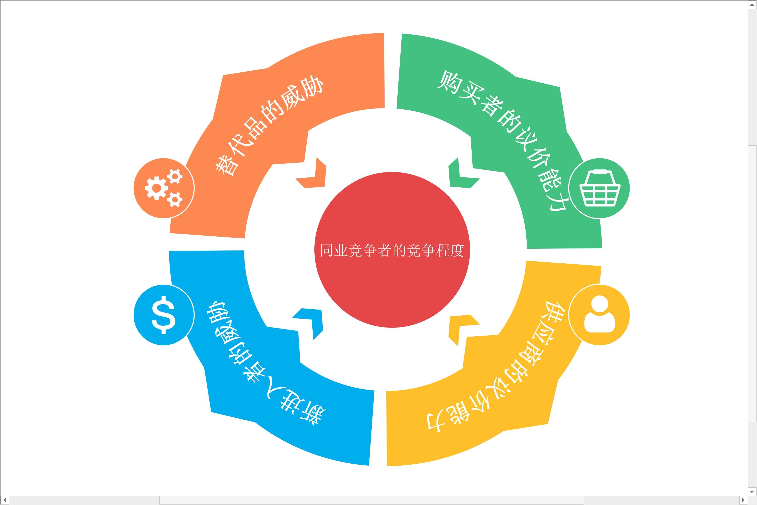 五力模型分析解析（五力模型分析的5个方法一览）