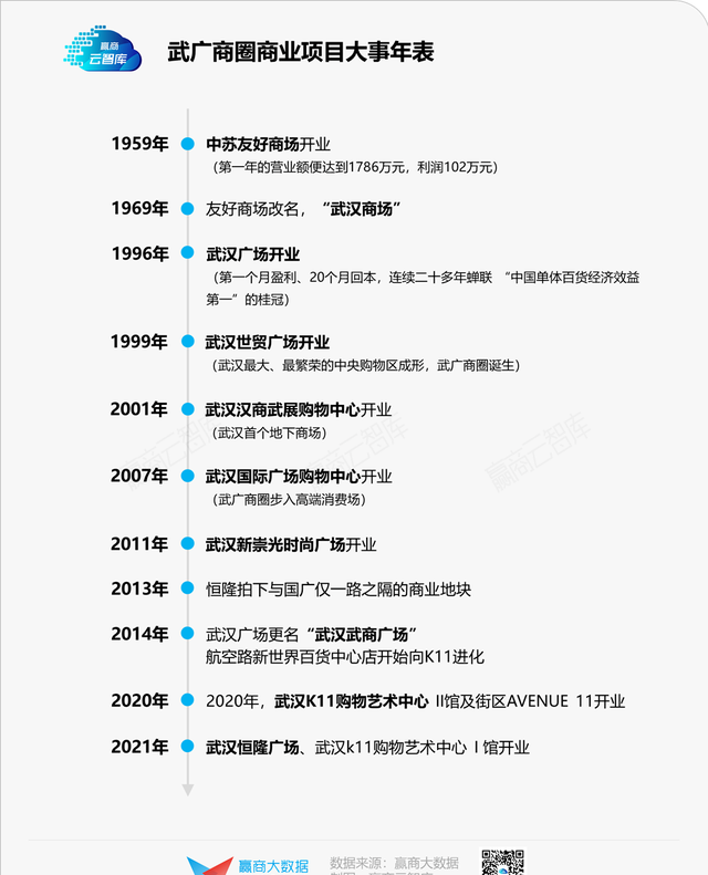 武汉广场全品牌及各楼层详解，武汉广场（武广商圈还能“一家独大”）