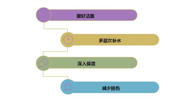 干性皮肤用什么补水效果好，干性皮肤用什么补水好（四步重回水嫩状态）