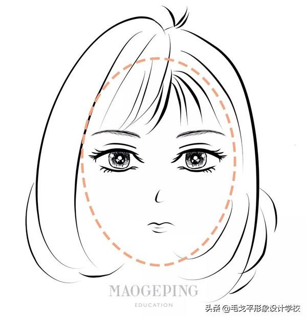 平眉适合什么脸型，各种脸型适合的眉型（是什么脸型，画什么眉毛）