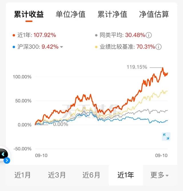 如何计算超额收益率，带你解锁账户收益的密码