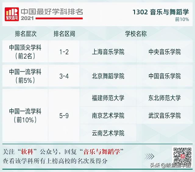 2021全国大学政治学专业排名，政治学专业排名前几的大学（2021软科中国最好学科排名）