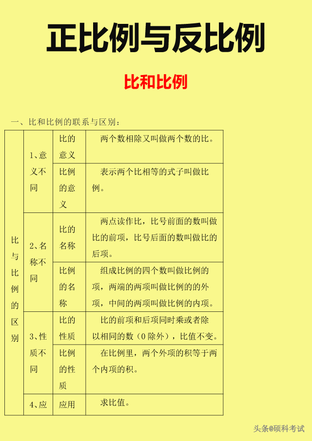 自然数都是整数对不对，整数和自然数的区别（<数的认识、运算、式与方程、图形等>）