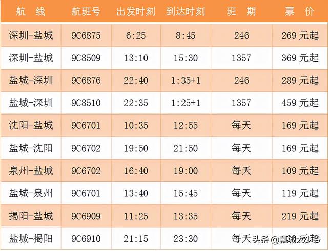 盐城机场每天航班数，盐城机场航班换季