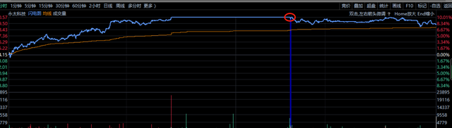 炸板是什么意思，股票说打板炸板什么意思（超级干货——炸板如何操作可以保证最大的利润空间）
