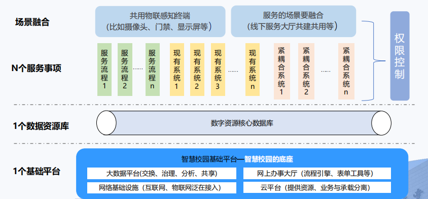 海盐武原中学（海盐教育信息化的创新样本）