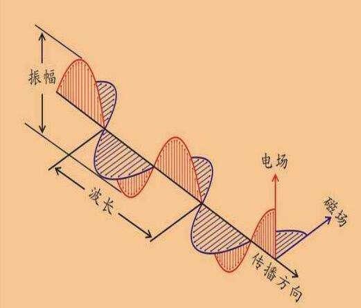 音障是什么，自然界中不仅存在音障