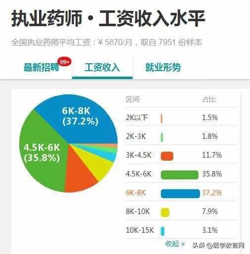 中药和药学哪个好，中药学和医药学哪个好（执业西药师好考还是执业中药师好考）