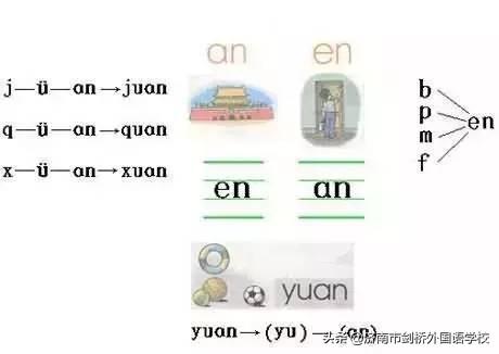 小学生必备拼音知识，小学一年级必考拼音知识点期中复习必备