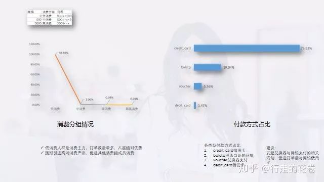 电子商务数据分析(电子商务数据分析实践报告)