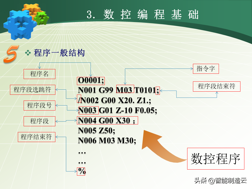 广泰数控（数控编程小白从0基础到编写复杂程序）