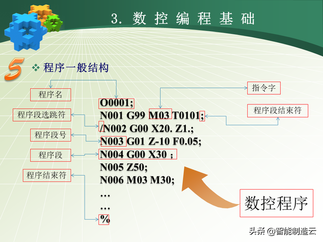 初学者学数控编程的步骤，数控编程小白从0基础到编写复杂程序—用案例详细说明