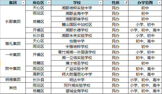 麓山中加学校（长沙小升初进入全派位时代）