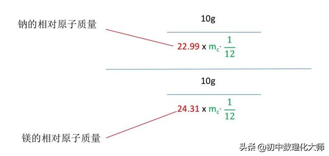 铝的相对分子质量，硫酸铝的相对分子质量是多少（初中化学-相对原子质量）