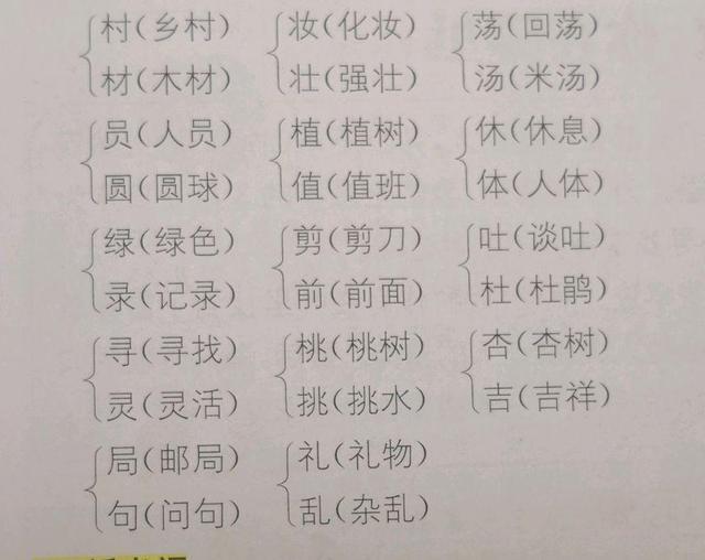 雾里看花的反义词，雾里看花的近义词和反义词（下册第一单元全部知识）