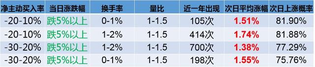 超大单大单中单小单如何区别，股票超大单大单中单小单区分（大数据回测之资金篇<一>）