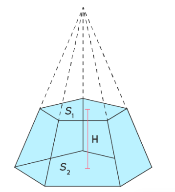 四棱台体积计算公式,梯形体积公式计算公式(棱台的体积和圆台的侧面积