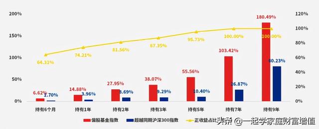 基金赎回的操作方法是，基金赎回的操作方法是什么？