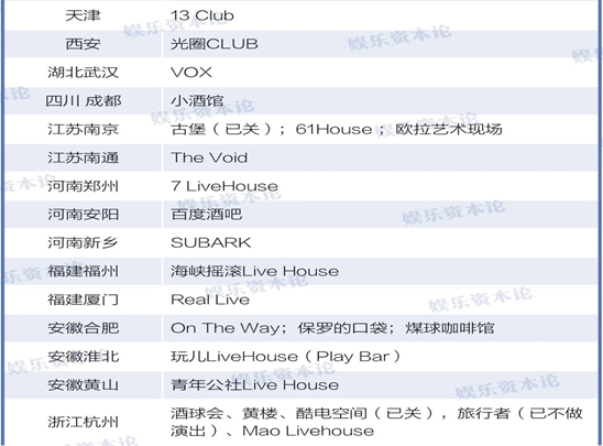 live的中文，live中文是什么意思（Livehouse到底有多上头）