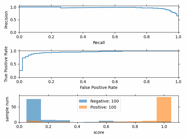 pr速度曲线在哪，pr如何调出速度曲线（终于搞懂了PR曲线）