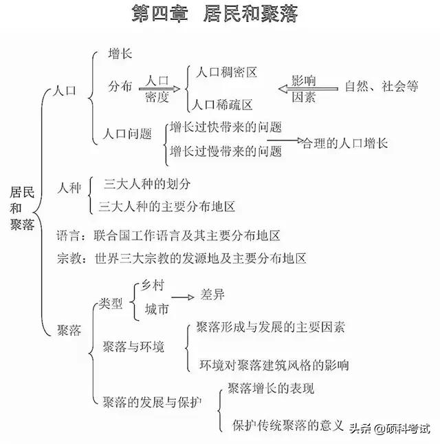 初中地理思维导图，初中地理思维导图高清图（初中地理所有知识思维导图梳理）