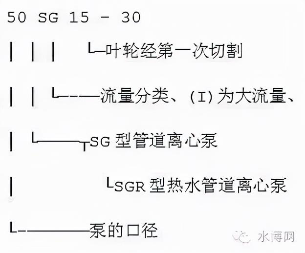 冷冻水泵的选型参数，什么是冷却塔（转载--泵的型号释义）