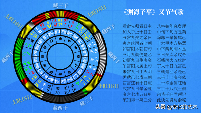 东西南北五行属性是什么，南方属于哪个五行（五行力量如何测量和分布）