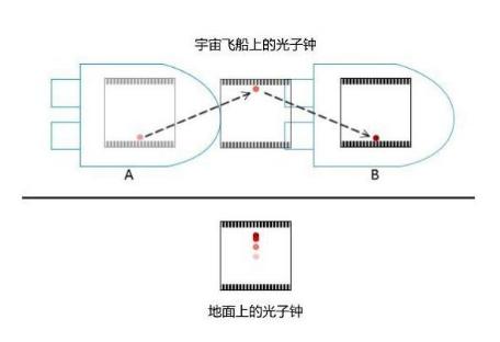 通俗易懂讲数学，通俗易懂讲狭义相对论的数学公式