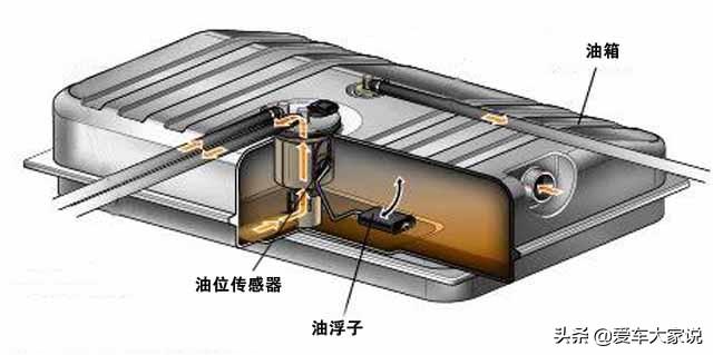 货车油箱油浮子原理，每次启动车辆都会发现油表油量比停车时更少