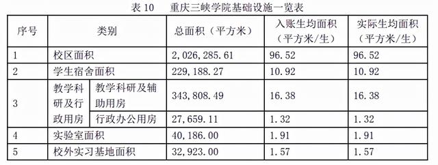 重庆三峡学院怎么样，排名好不好（重庆三峡学院将可能更名为“三峡科技大学”）