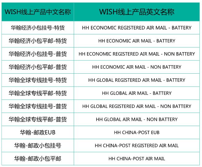 华翰物流（重磅消息）