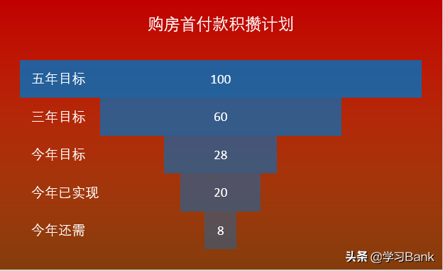 Excel中如何制作漏斗图，excel中如何生成漏斗图（PPT/Excel中制作漏斗图/三角形图展示数据逻辑变化顺序）