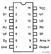 电源ic引脚功能，变频器电路常用IC引脚功能图