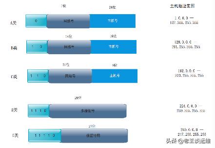 子网掩码和ip地址的关系（关于ip和子网掩码对照表）