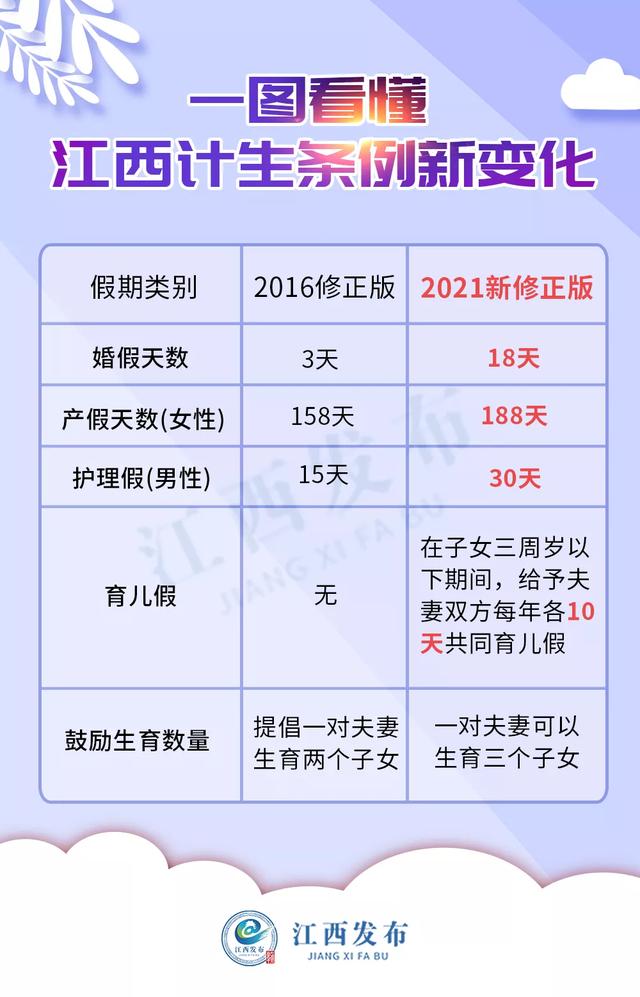 育儿假多少天2021新规定，育儿假多少天2021新规定什么时候执行（全国已有多地落实，怎么休）